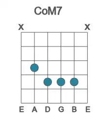 Guitar voicing #0 of the C oM7 chord